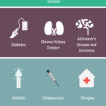 12 most common medical conditions amoung seniors (1)