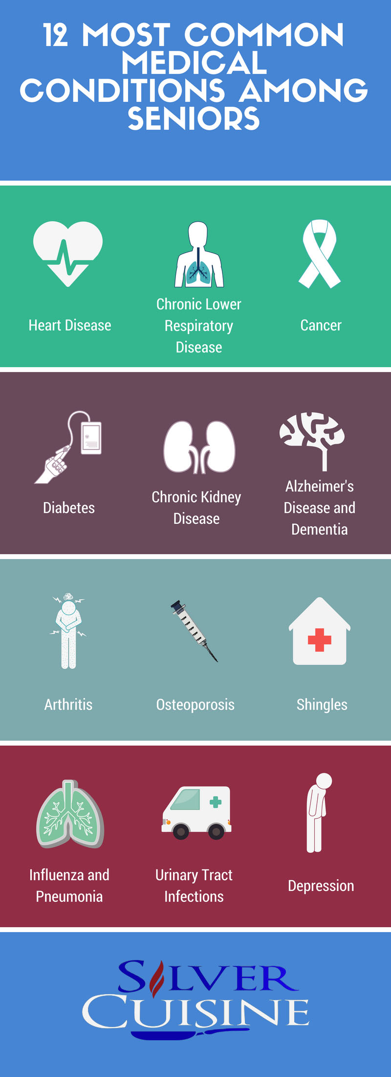 12-most-common-medical-conditions-amoung-seniors-1-silver-cuisine-blog